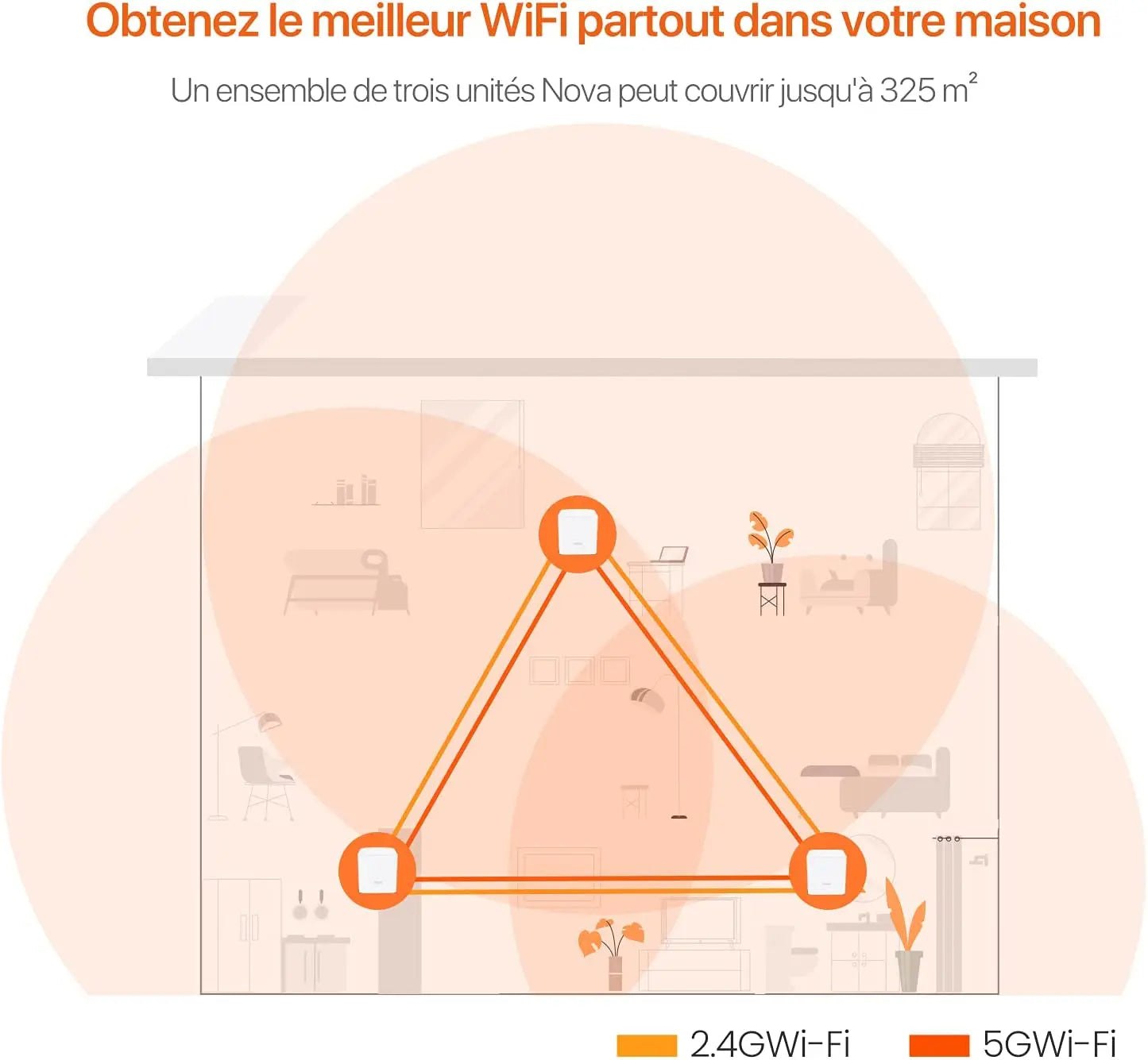 Tenda WiFi Mesh Nova MW3 AC 1200 - Système WIFI Mesh WiFi 300m²- Répéteur Tenda