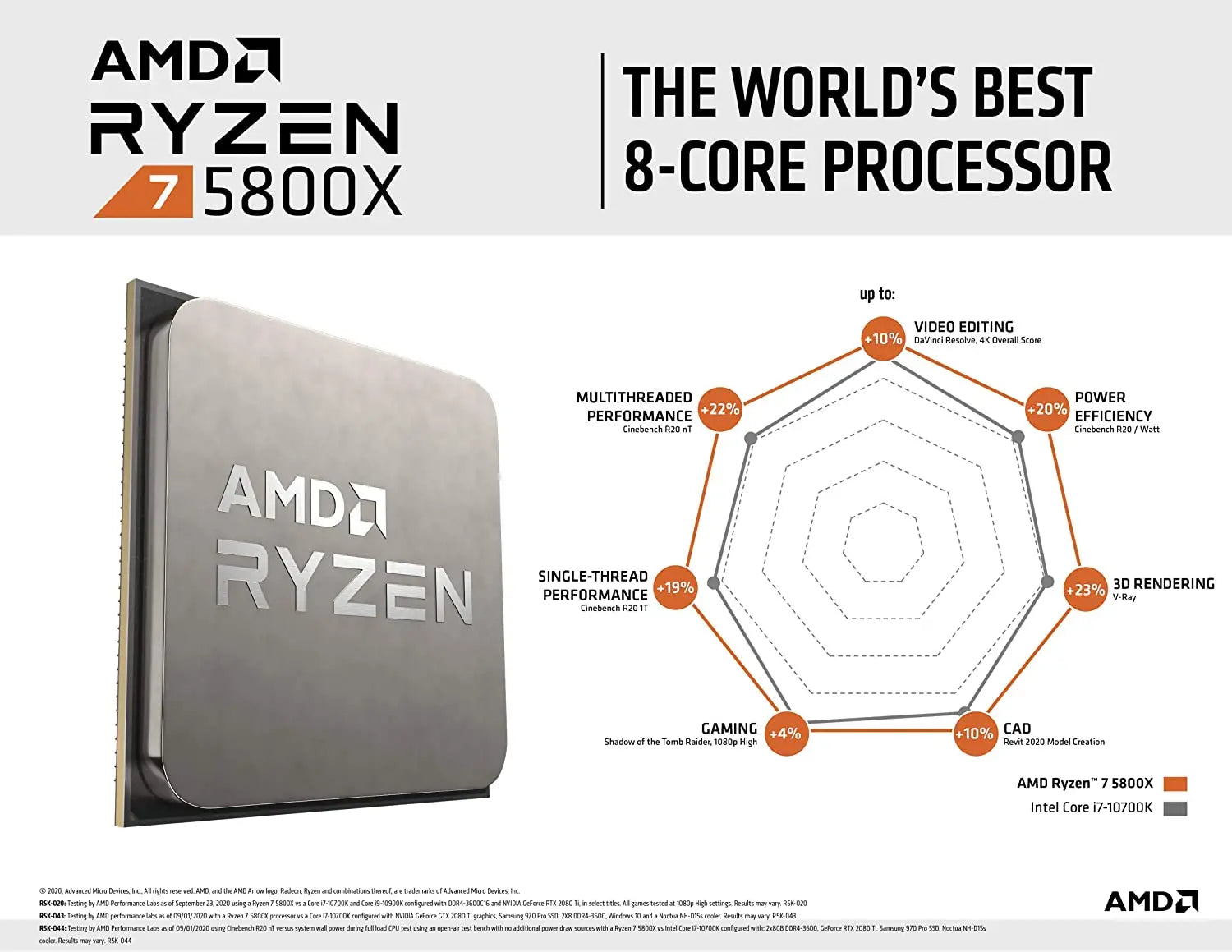 Processeur AMD Ryzen 7 5800X (3.8 GHz / 4.7 GHz) 730143312714 AMD