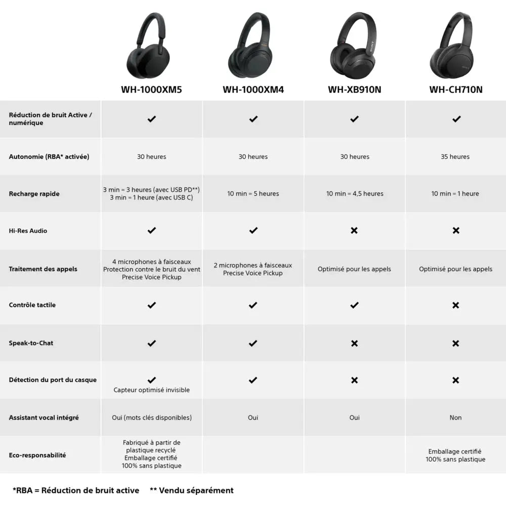 Casque SONY WH1000XM5 Noir 4548736132580 sony