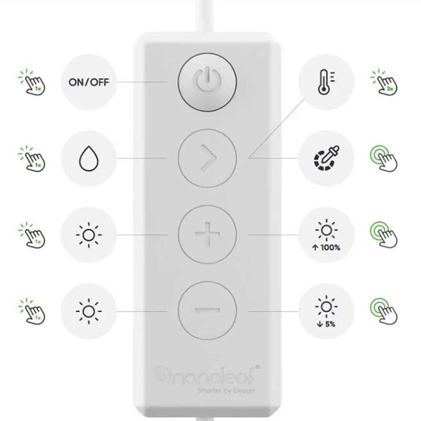 NANOLEAF essentials light strips starter  KIT 2M bandeau led NANOLEAF