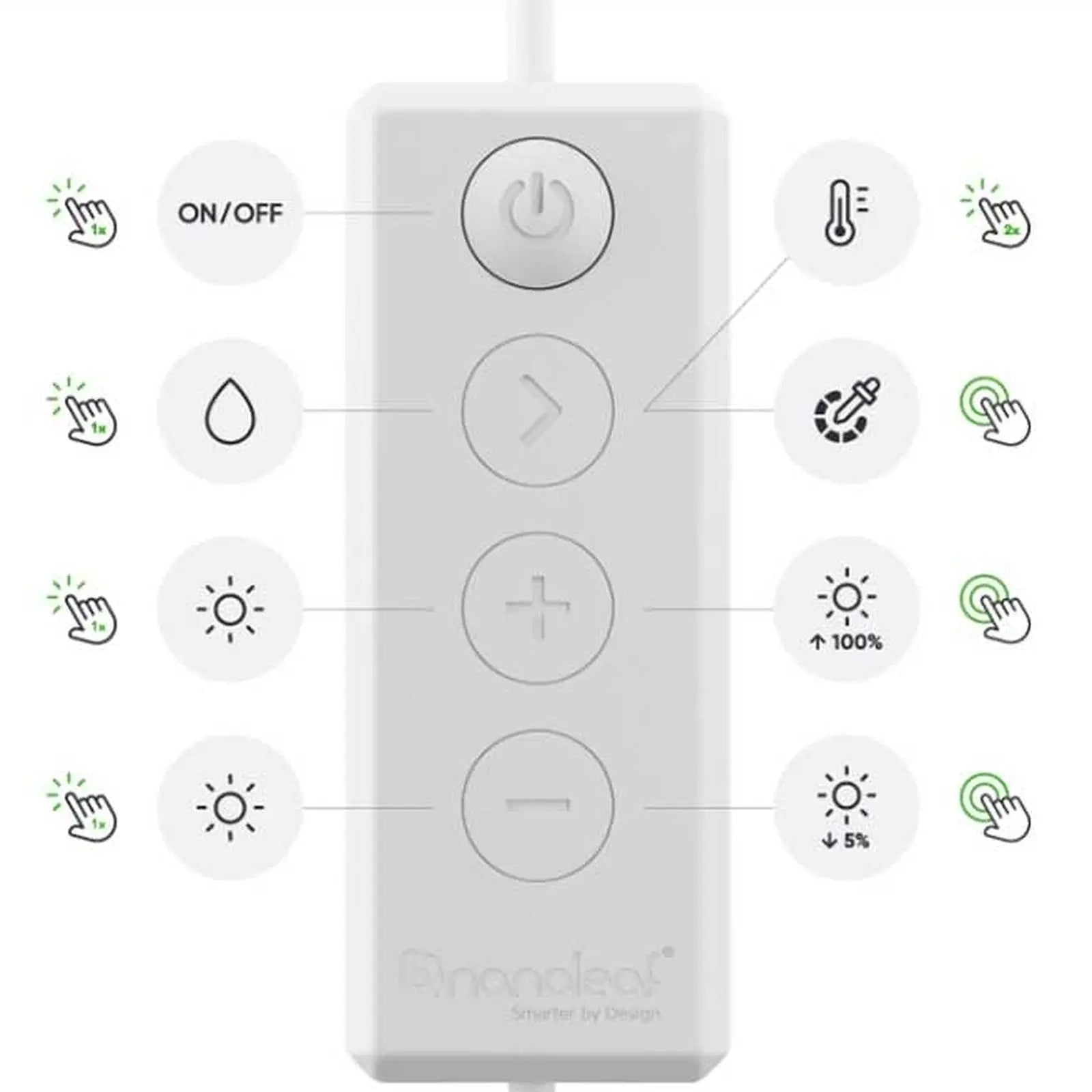 NANOLEAF essentials light strips starter  KIT 2M bandeau led NANOLEAF