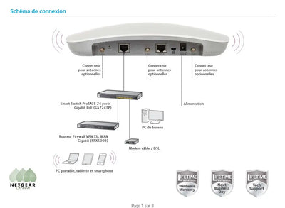 Netgear WNDAP620 point d'accès Wi-Fi 802.11N 450 Mbit/s netgear